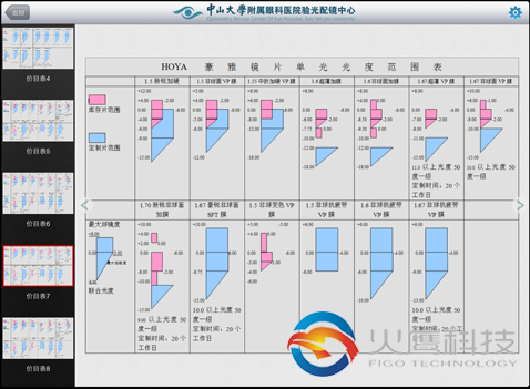 中山大學附屬眼科醫院驗光配鏡中心