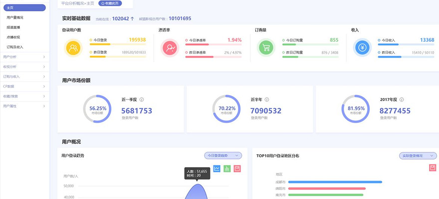 直播社交系統開發,交友直播系統開發